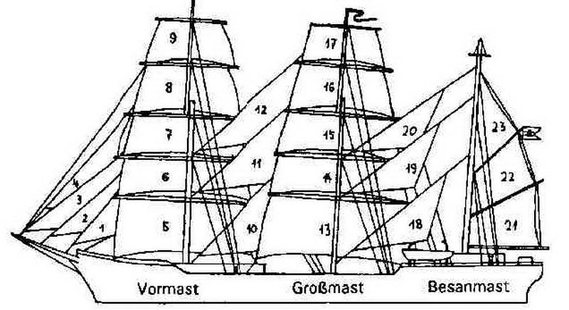 Segelriss der Gorch Fock (I)