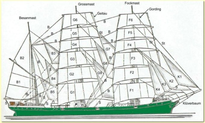 Segelriss der Rickmer Rickmers